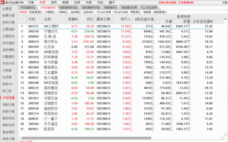 有的股票资金在哪里看？查看个股的北向资金情况