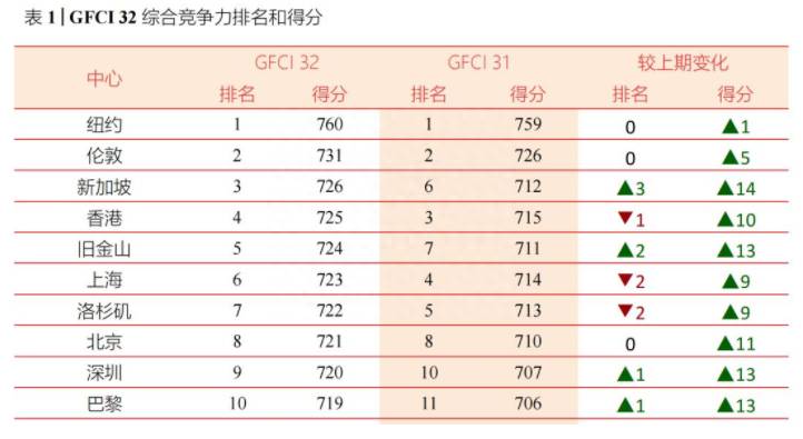 新加坡投资上市公司有哪些（投融资周报）