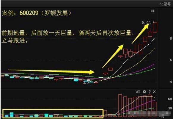 股神无招如何捕捉涨停板炒股如何抓涨停板？短线牛散户悟出如何精确掌握涨停复制法？