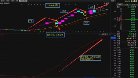 股神无招如何捕捉涨停板炒股如何抓涨停板？短线牛散户悟出如何精确掌握涨停复制法？