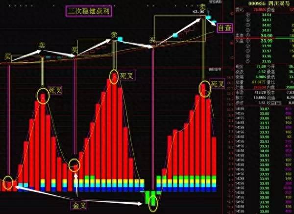 股神无招如何捕捉涨停板炒股如何抓涨停板？短线牛散户悟出如何精确掌握涨停复制法？