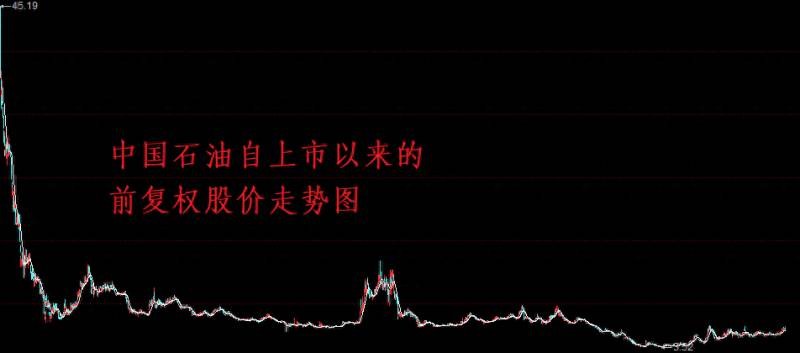 中国石油股票什么时候上市的？中国石油天然气股份有限公司