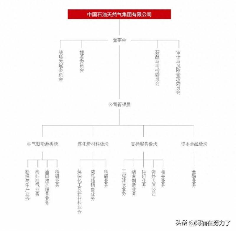 中国石油股票什么时候上市的？中国石油天然气股份有限公司