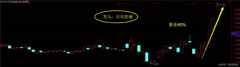 可燃冰是哪些股票可燃冰概念股有哪些？可燃冰全线井喷