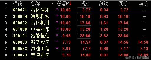 可燃冰是哪些股票可燃冰概念股有哪些？可燃冰全线井喷