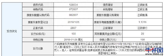 江银发债是哪个上市公司？78亿的中银转债来了