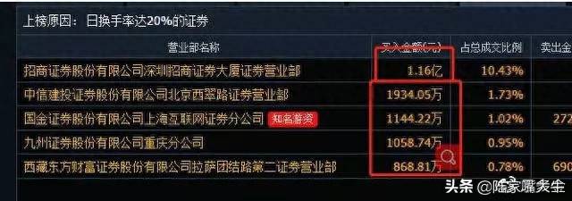 华泰证券软件如何找到自选股？为何不同炒股软件的涨停股票数目不一致？