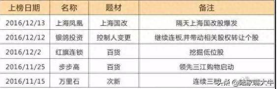 华泰证券软件如何找到自选股？为何不同炒股软件的涨停股票数目不一致？