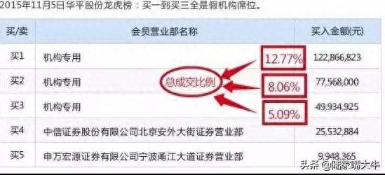 华泰证券软件如何找到自选股？为何不同炒股软件的涨停股票数目不一致？