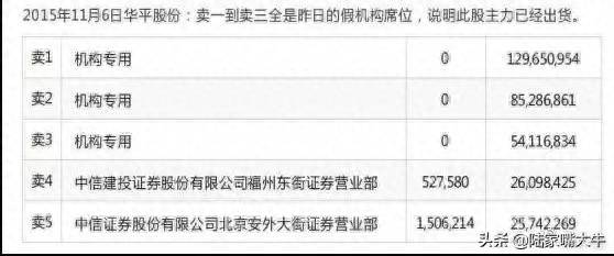 华泰证券软件如何找到自选股？为何不同炒股软件的涨停股票数目不一致？