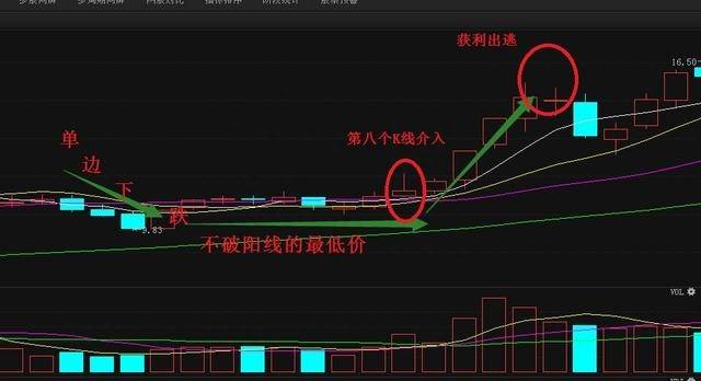 股票私募操盘手做什么？私募和游资的选股思路和操盘手法