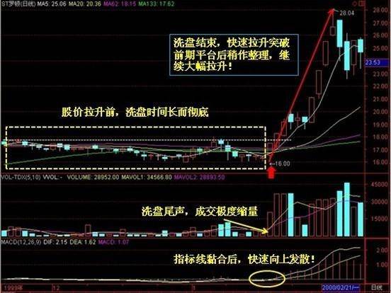 股票私募操盘手做什么？私募和游资的选股思路和操盘手法