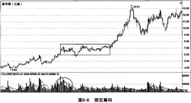 股票私募操盘手做什么？私募和游资的选股思路和操盘手法