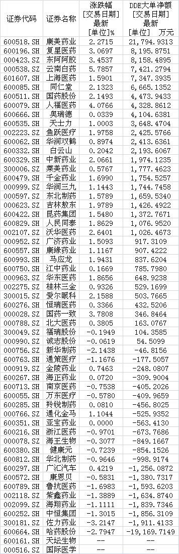 医疗改革对什么股票利好国务院会议通过医改方案？医疗改革利好中药老字号