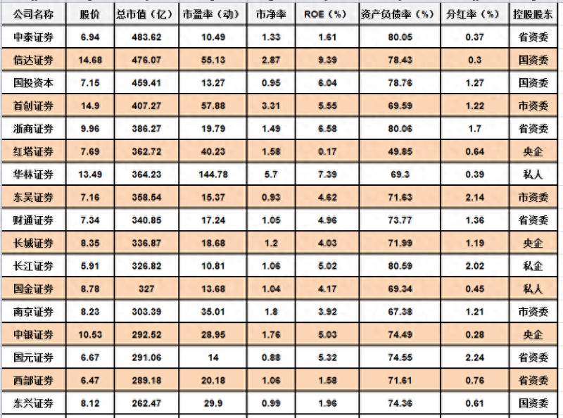 东方证券经典版（证券板块估值分析）