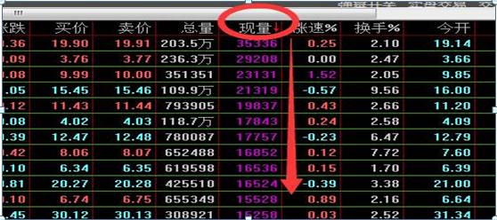 如何用通达信电脑版交易股票用通达信软件怎么买入和？如何利用通达信秘线主图副图指标把握股票走势和买卖时机？