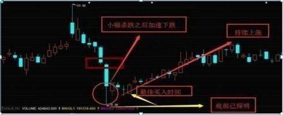 如何用通达信电脑版交易股票用通达信软件怎么买入和？如何利用通达信秘线主图副图指标把握股票走势和买卖时机？