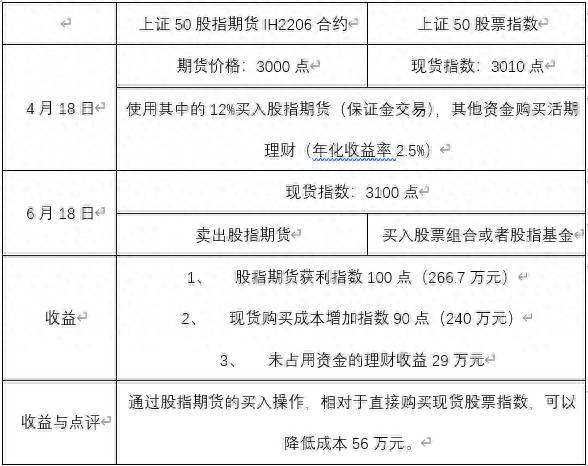 股指期货中if代表哪个指数的合约期货股指？股指期货在各大券商期货公司一般最低手续费能做到多少？