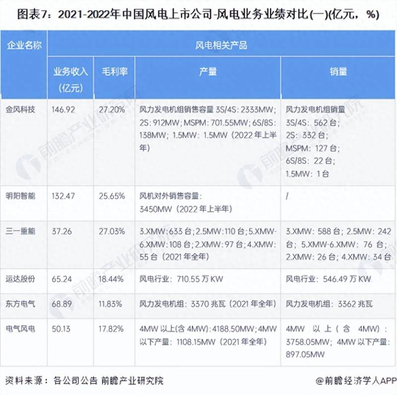 2023年风电上市公司有哪些中国上市风电企业排名（华锐风电）