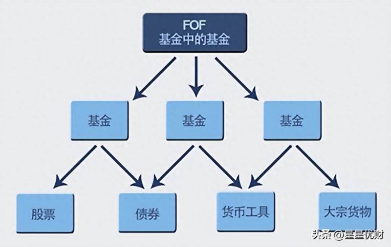 信托私募股票如何配置？深度好文｜如何搭建信托标品投资团队？