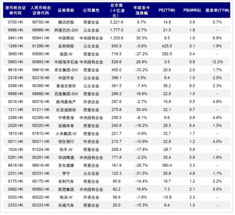 大陆人如何投资港股？双柜台让港股市场升温