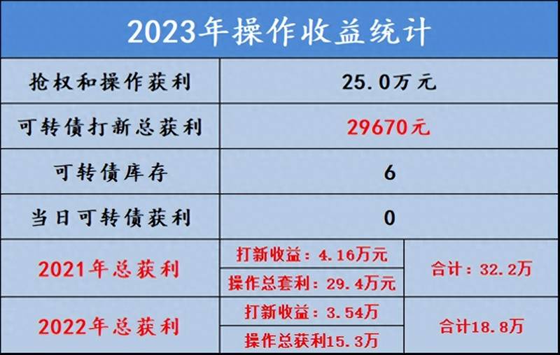 转债股票有哪些？可转债排行榜简要分析