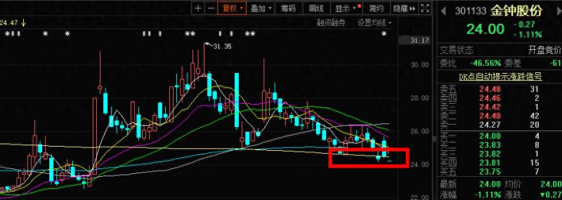 转债股票有哪些？可转债排行榜简要分析