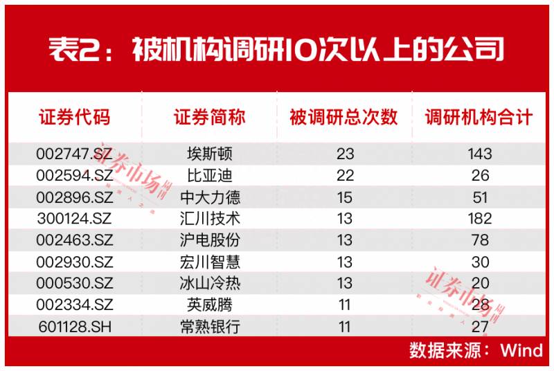 有众多机构重仓的股票叫什么重仓股是什么意思？社保基金长期重仓股名单曝光