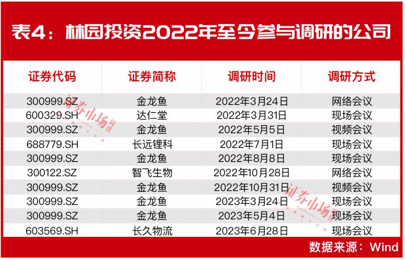 有众多机构重仓的股票叫什么重仓股是什么意思？社保基金长期重仓股名单曝光