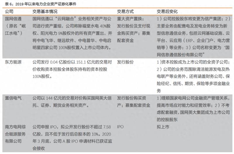 上海电力股票何时复牌上海电力今天为什么停盘今天？涪陵电力关于公司股票暂不复牌的提示性公告？