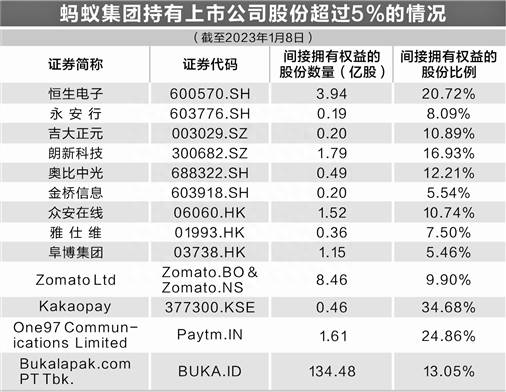 马云在中国上市公司有哪些？马云成为第一个创办两家公司共超8000亿美金的中国人