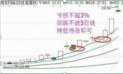 87股票论坛剖析熊市怎么补仓股票被套？炒股补仓的经验之谈