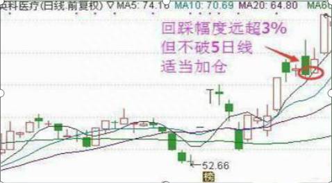 87股票论坛剖析熊市怎么补仓股票被套？炒股补仓的经验之谈