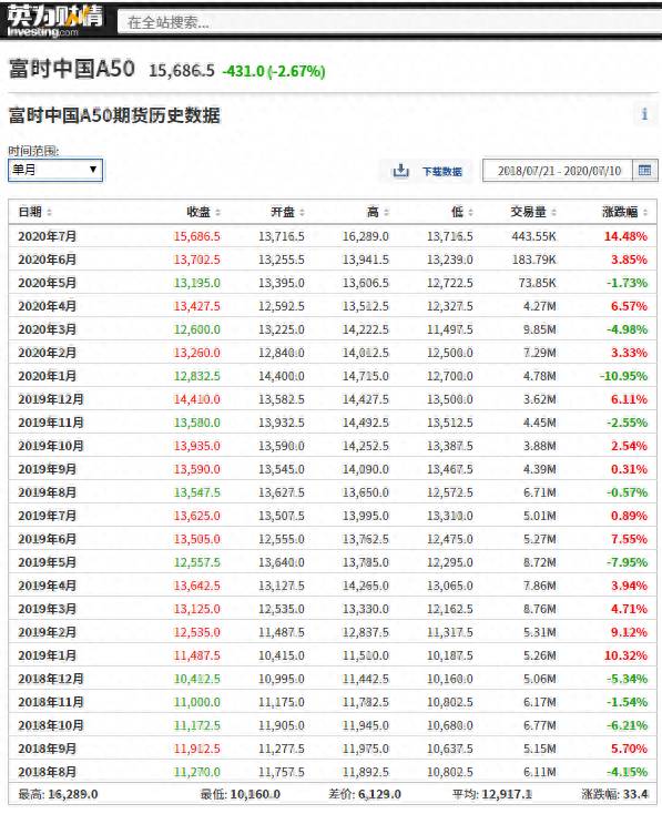 新加坡a50股指期货怎样盈利？为什么要关注富时中国A50指数期货？