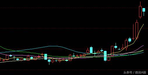 股票出现螺旋桨是什么意思螺旋桨K线的使用方法？被洗出的经验