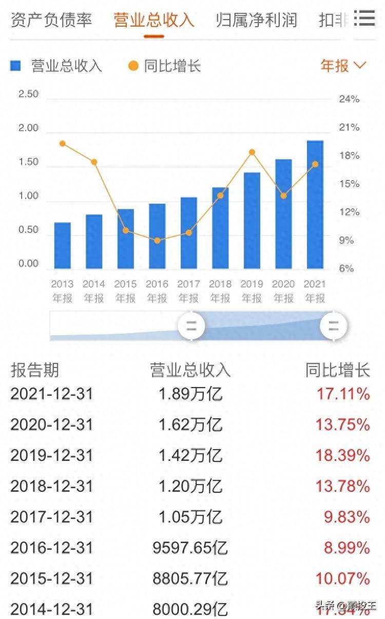 中国建筑股票属什么门类？30只中国特色估值体系=中特估之建筑股解析