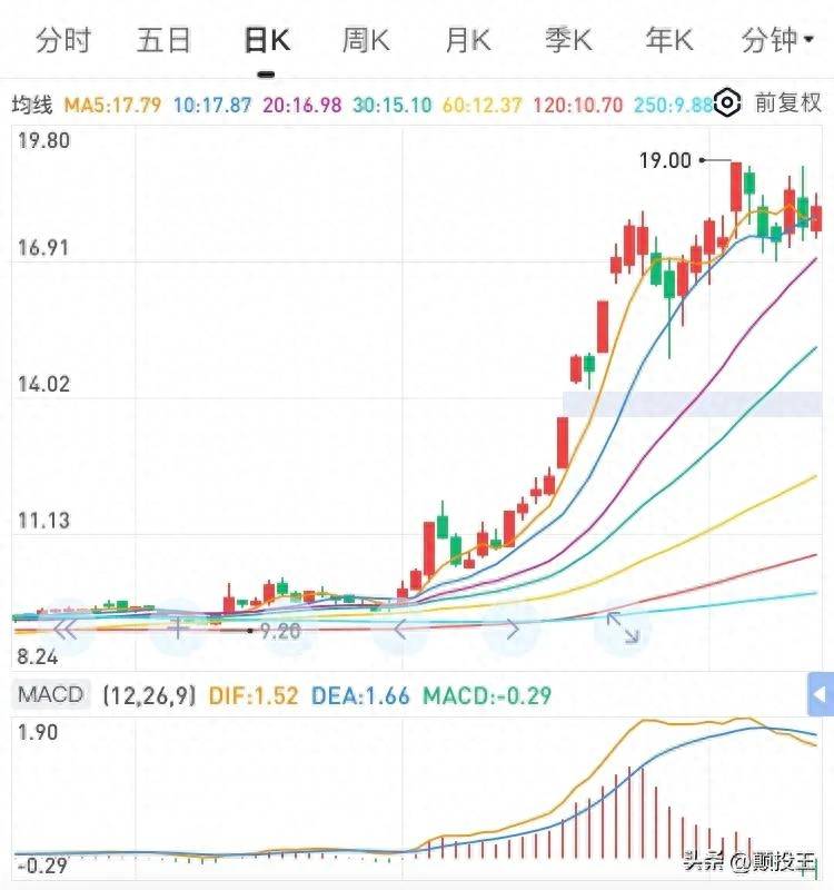 中国建筑股票属什么门类？30只中国特色估值体系=中特估之建筑股解析