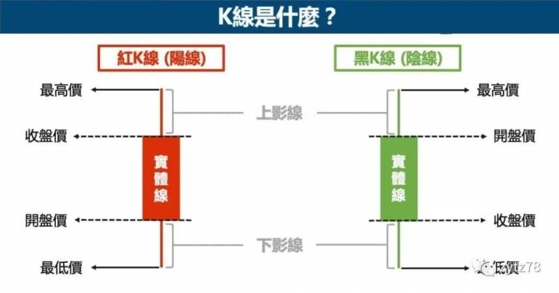 股市股价怎么计算的？股票投资回报率怎么算？