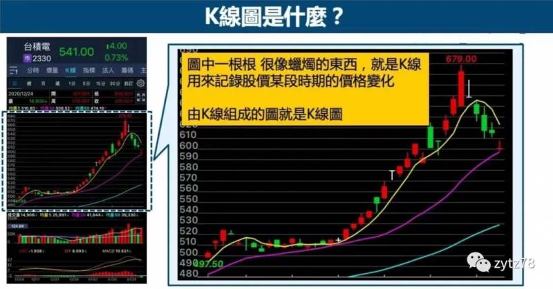 股市股价怎么计算的？股票投资回报率怎么算？