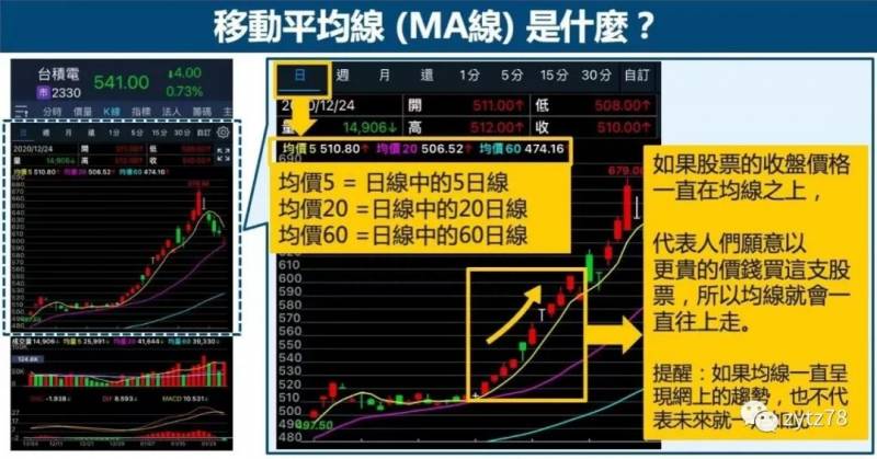 股市股价怎么计算的？股票投资回报率怎么算？