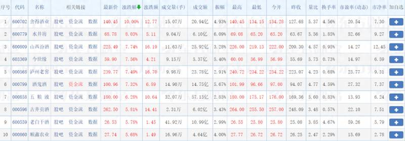 酒业股票有些什么酒类的股票有哪些？舍得酒业股票跌停