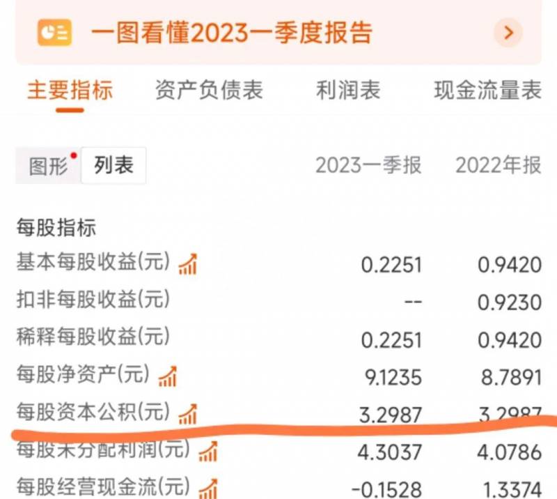 股票每股公积金一般是多少每股资本公积金的内容（股票公积金）