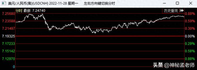 看美股应该看什么软件推荐比较好用的查看美股行情的？美股回调信号出现