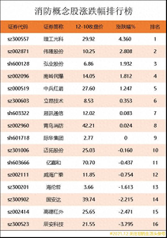 消防股票概念股有哪些？A股虚拟电厂概念板块相关的股票一览表