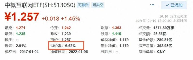 股票基金折价率是什么什么叫基金的折价率？ETF基金、LOF基金溢价及相互对比关系