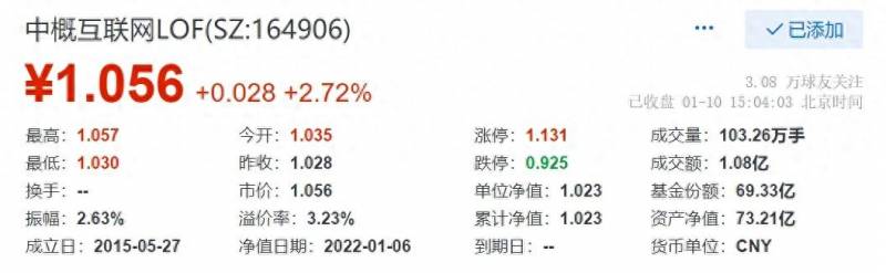 股票基金折价率是什么什么叫基金的折价率？ETF基金、LOF基金溢价及相互对比关系