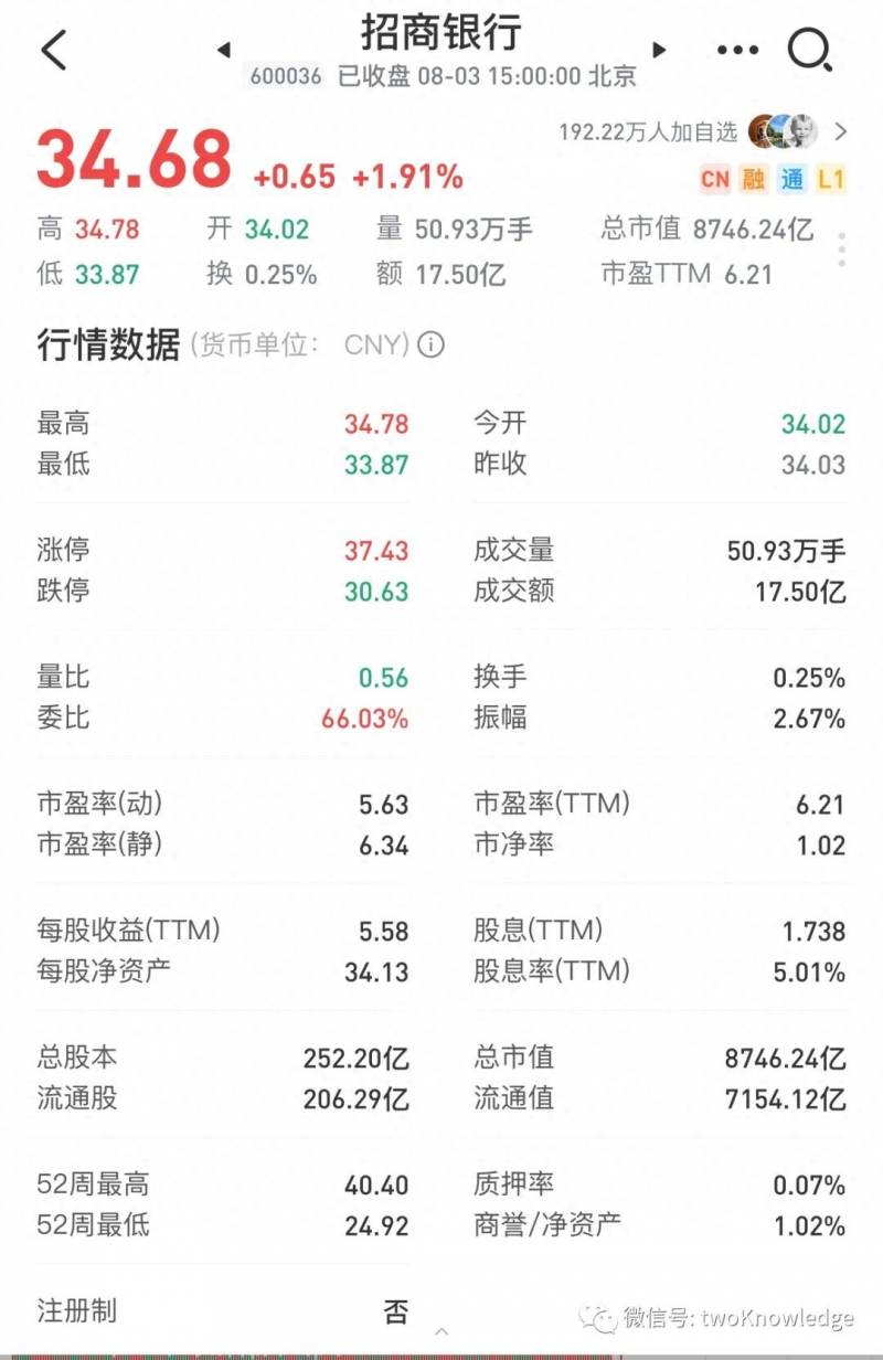 股票标的证券是什么公司？你了解股票期权中Delta的含义是什么吗？