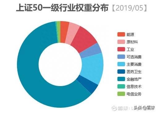 上证50包括哪些股票？一文搞清楚沪深300与上证50指数