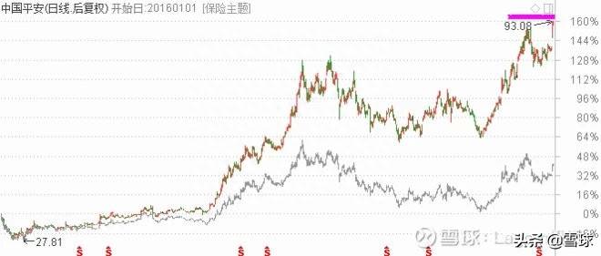 上证50包括哪些股票？一文搞清楚沪深300与上证50指数