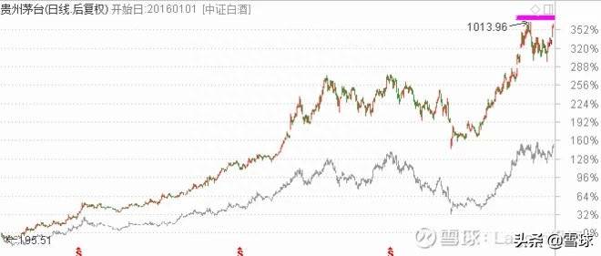 上证50包括哪些股票？一文搞清楚沪深300与上证50指数